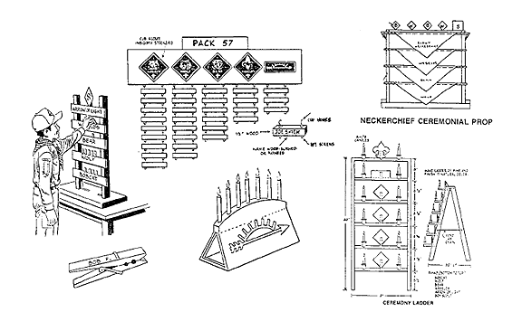 advancement boards