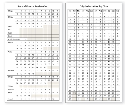 Book of Mormon Reading Charts and Bookmarks – The Idea Door