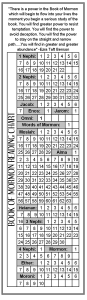 Scripture Reading Charts and Bookmarks